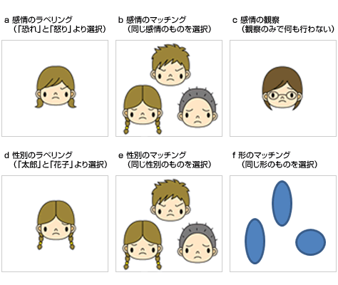 図表04　６つの課題で用いられる画像イメージ